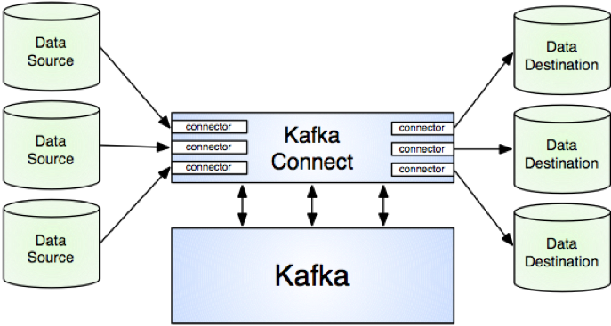 kafka exporter